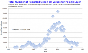 Rise and Fall of the GEPH pHamily