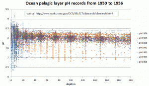 fiftiesPH_pelagic