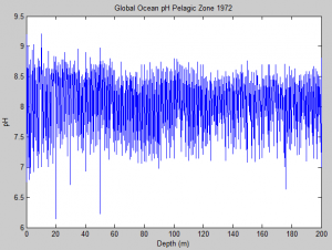 1972pelagic_pH
