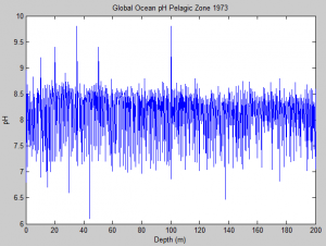 1973_pelagic_pH