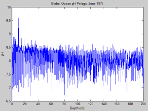 1974_pelagic_pH