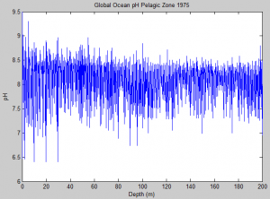 1975_pelagic_pH