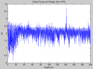 1976_pelagic_pH