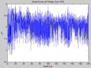 1978_pelagic_pH