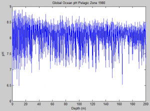 1980_pelagic_pH