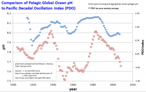 PDO2