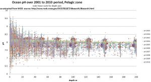 phPelagic2001-2010