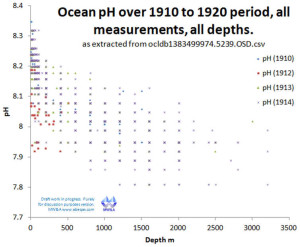 Ocean_pH1910-1920_mw&adraft