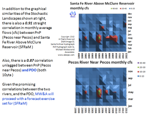 2014MethodCa_SFPecos