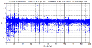 1981_pelagic_pH