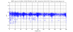 pelagicpHDepth_1983