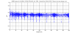 pelagicpHDepth_1984