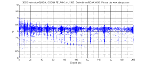 pelagicpHDepth_1985