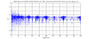 pelagicpHDepth_1990