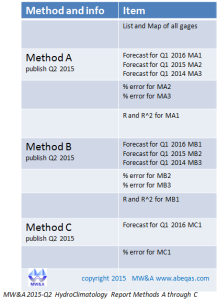 Q2mw&a2015