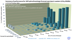 MW&A_totalPerformanceUpdate2_102015