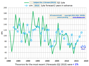 PatPending1ytaStreamforecastSeveralYearsInAdvanceA