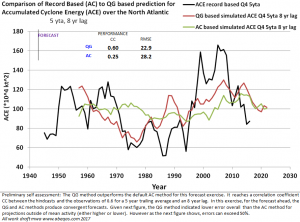 MWA_ACEforecast2017aa