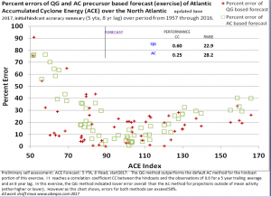 MWA_ACEforecast2017b