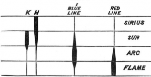 http://rspl.royalsocietypublishing.org/content/28/190-195/157.full.pdf