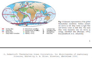 Rahmstorf2006Fig1