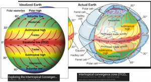 ConventionalITCZ