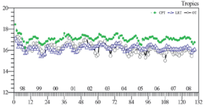 Fig 6a Sivakumar et al 2011