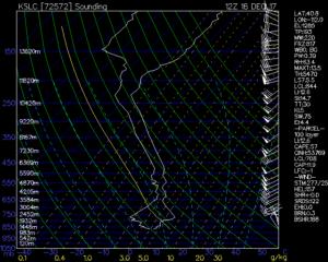 skew_KSLC16December201711am