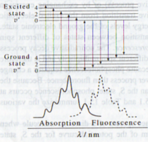 PchemFigure15-2Flourescence016