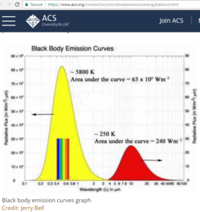 SolarAndEarthBlackBody