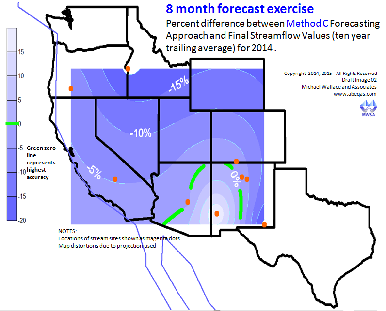 MW&A Forecast Approach Succeeds From New Mexico to Oregon