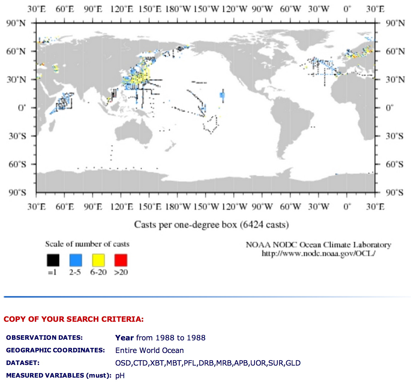 Ocean pH of the 1980s