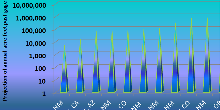 MW&A Hydrologic Forecast for Q1 of 2016 (publication for Q2 2015)