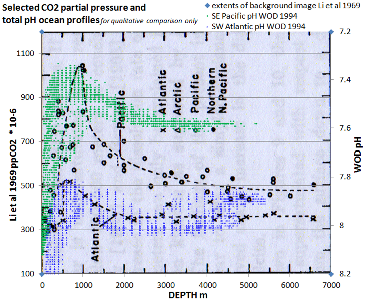 Ocean pH and QG Principles Challenge the Atlantic Meridional Overturning Circulation (AMOC)