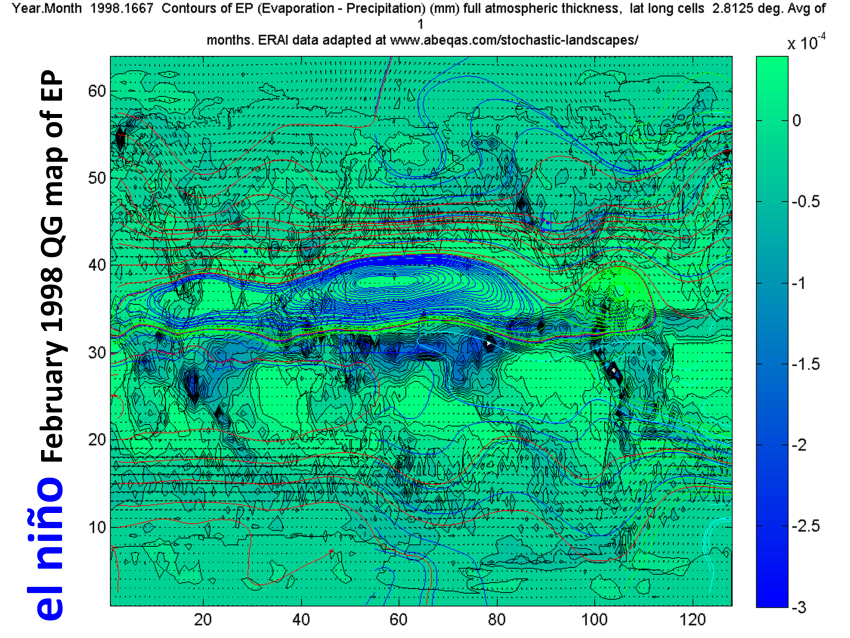 El Niño, La Niña, and the QG Continuum