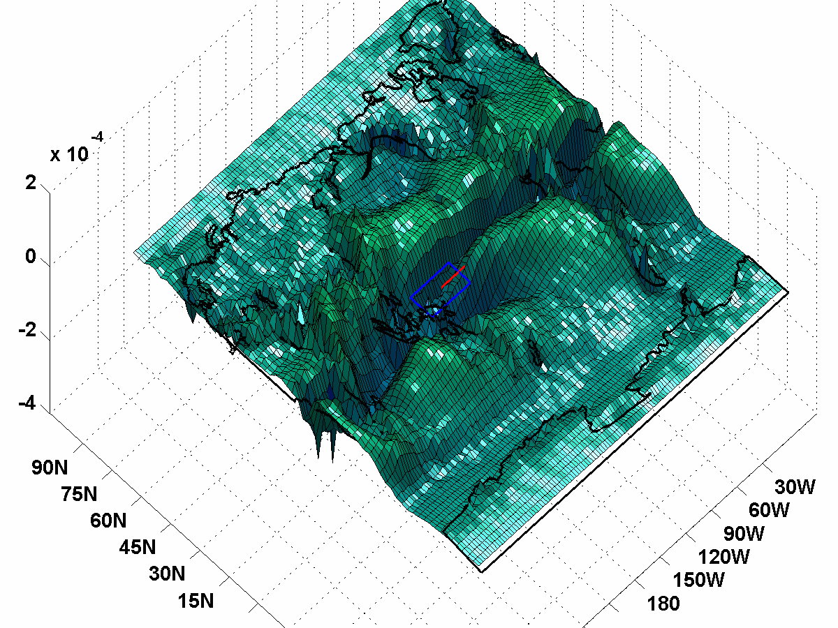Persistence of the Solar River