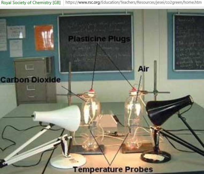 Do NSF-funded SERC experiments invalidate the greenhouse gas effect?