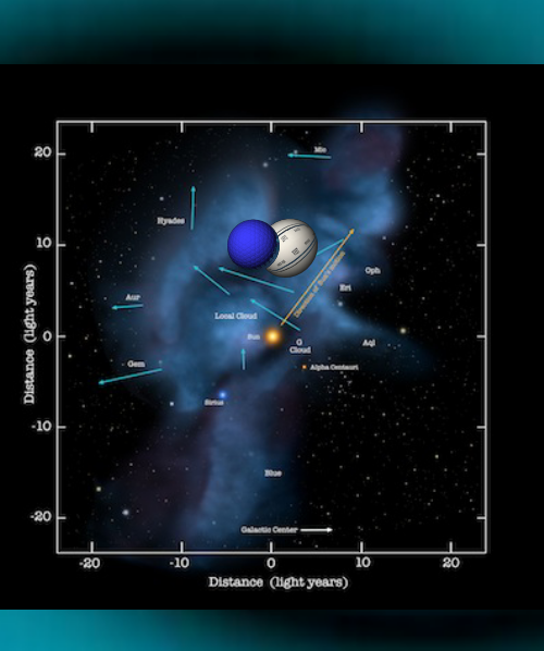 CSIM from 80,000 light years