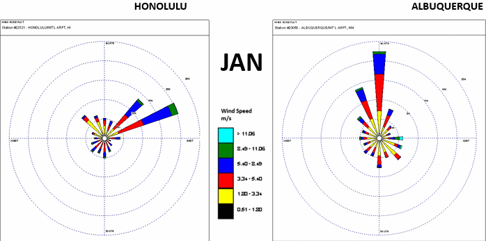 Climatological Wind Roses of Hawaii versus New Mexico