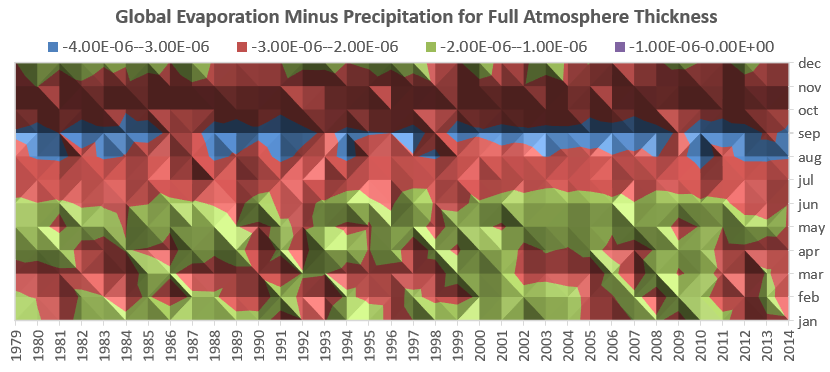 September may always be Earth's wettest month