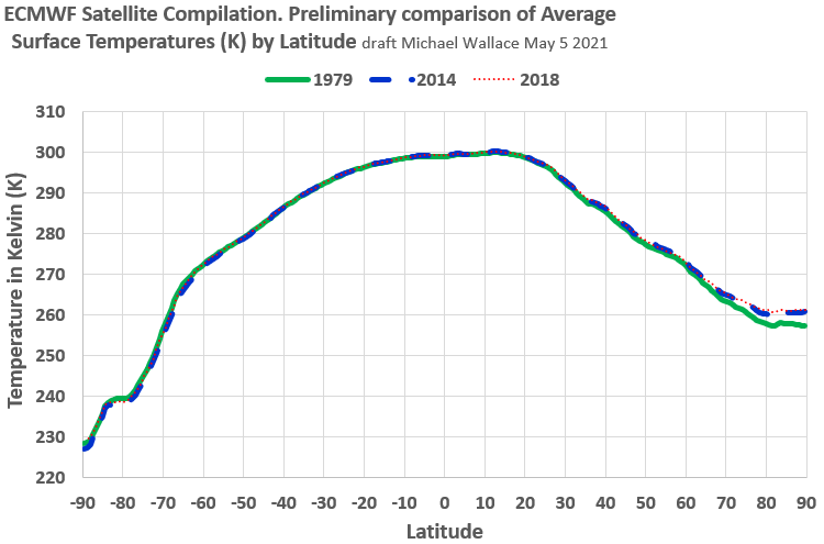 Global Warming, nothing to worry about