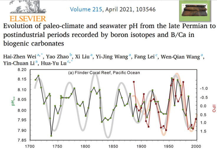 New paper Corroborates Ocean pH - PDO connections