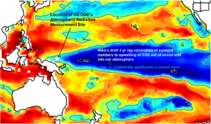 Solar forcing of ocean CO2