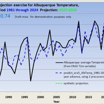 Temperature, Snowpack, and River Forecasts Available
