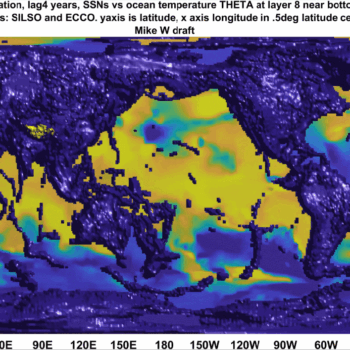 Ocean floor temperatures driven by solar activity